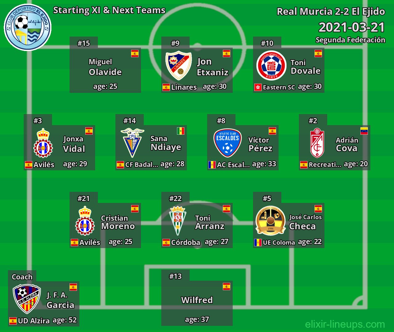 El Ejido Starting XI & Next Teams 2021-03-21