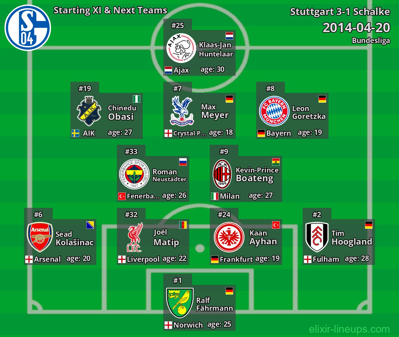 Schalke Starting XI & Next Teams 2014-04-20