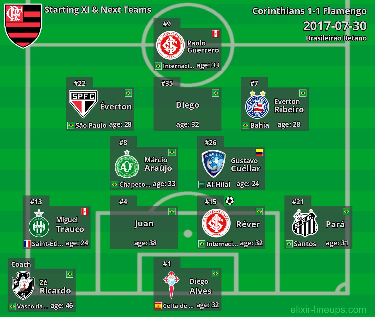 Flamengo Starting XI & Next Teams 2017-07-30