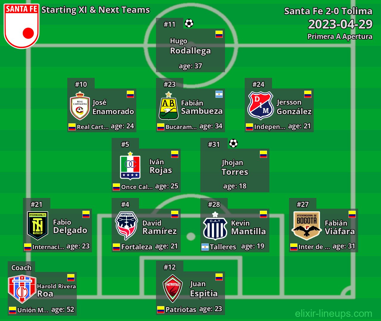 Santa Fe Starting XI & Next Teams 2023-04-29
