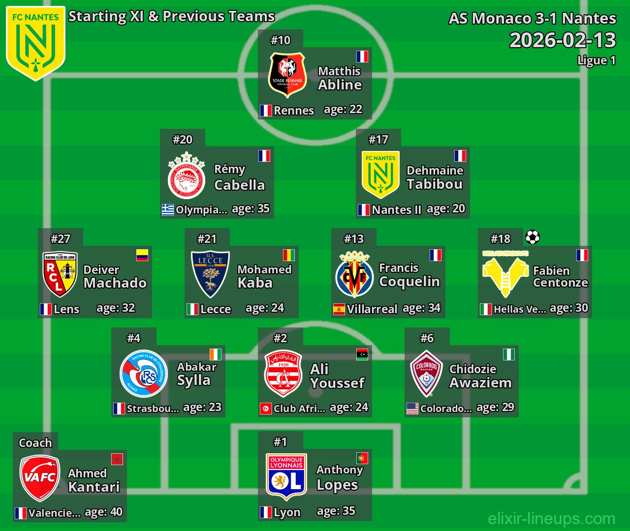 Nantes Starting XI & Previous Teams 2026-02-13