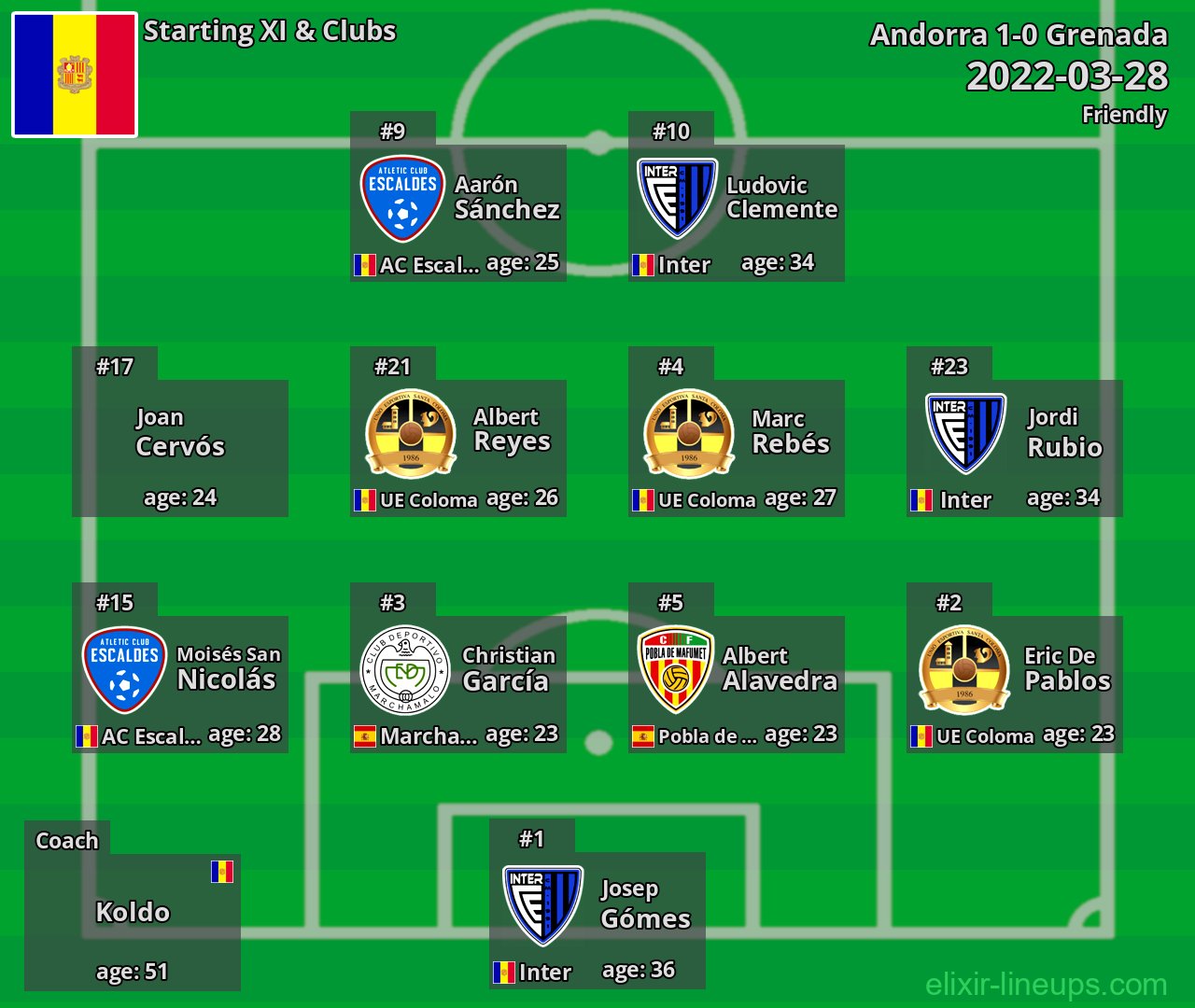 Andorra Starting XI 2022-03-28