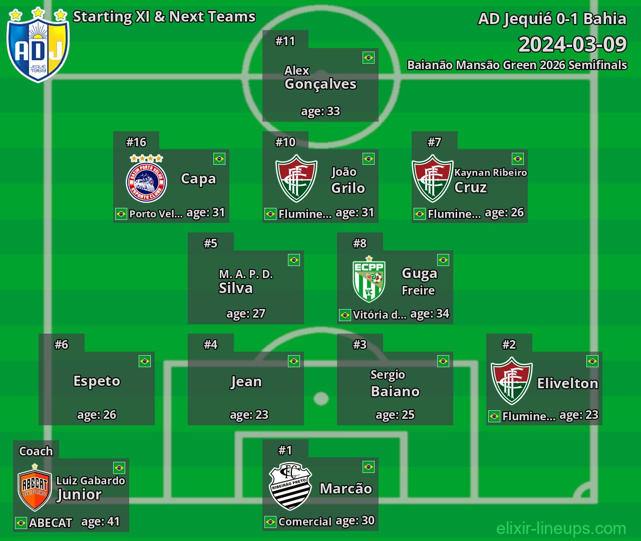 AD Jequié Starting XI & Next Teams 2024-03-09