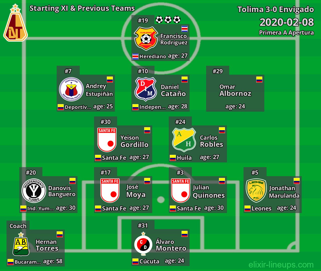Tolima Starting XI & Previous Teams 2020-02-08