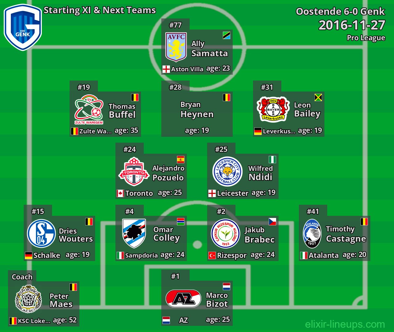 Genk Starting XI & Next Teams 2016-11-27