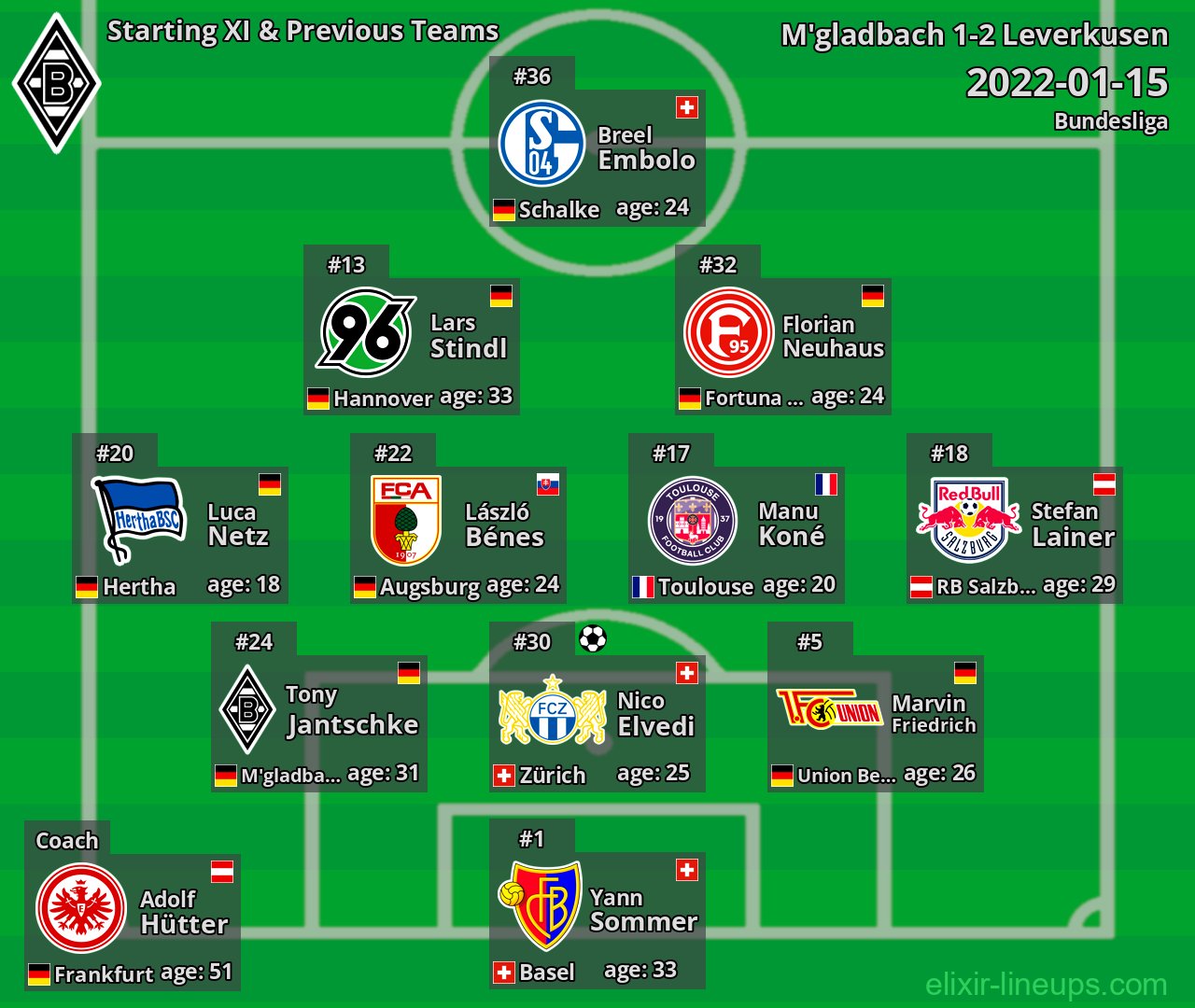 M'gladbach Starting XI & Previous Teams 2022-01-15