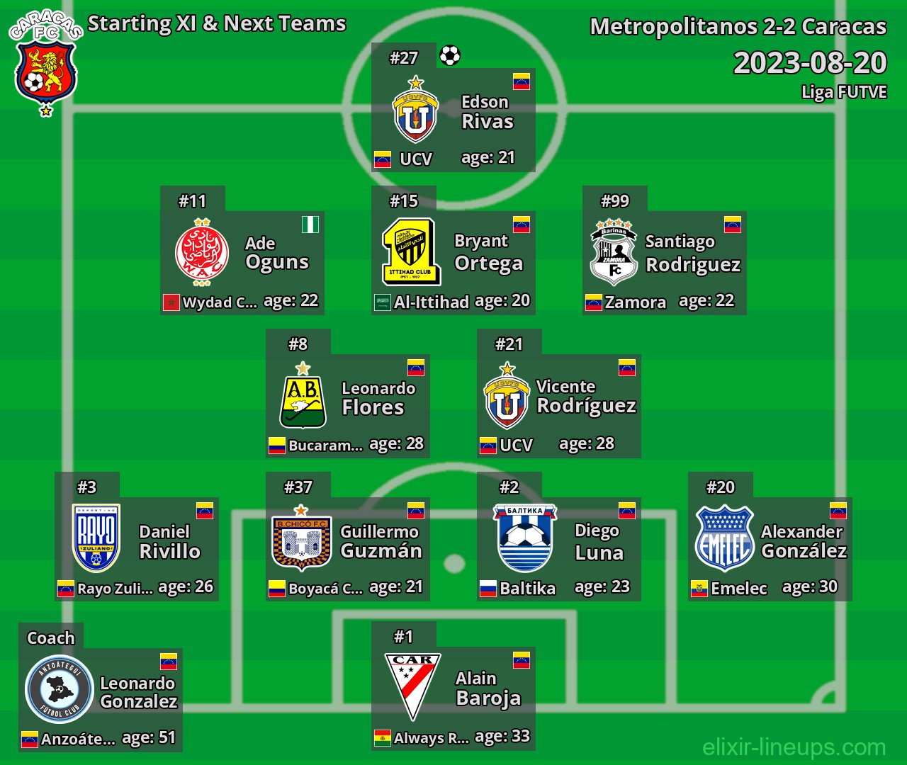 Caracas Starting XI & Next Teams 2023-08-20