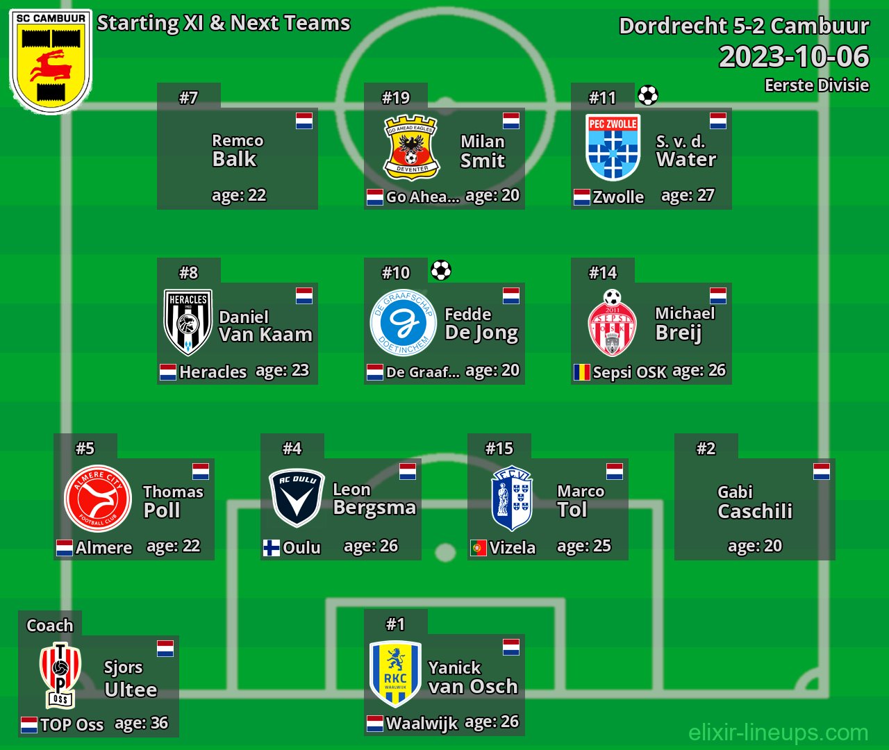 Cambuur Starting XI & Next Teams 2023-10-06