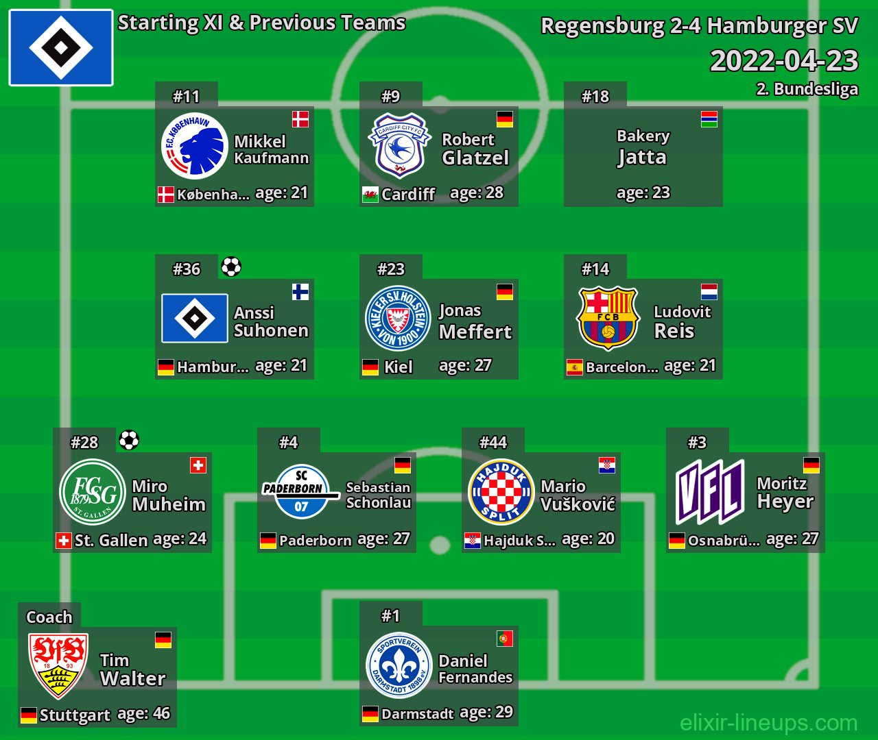 Hamburger SV Starting XI & Previous Teams 2022-04-23