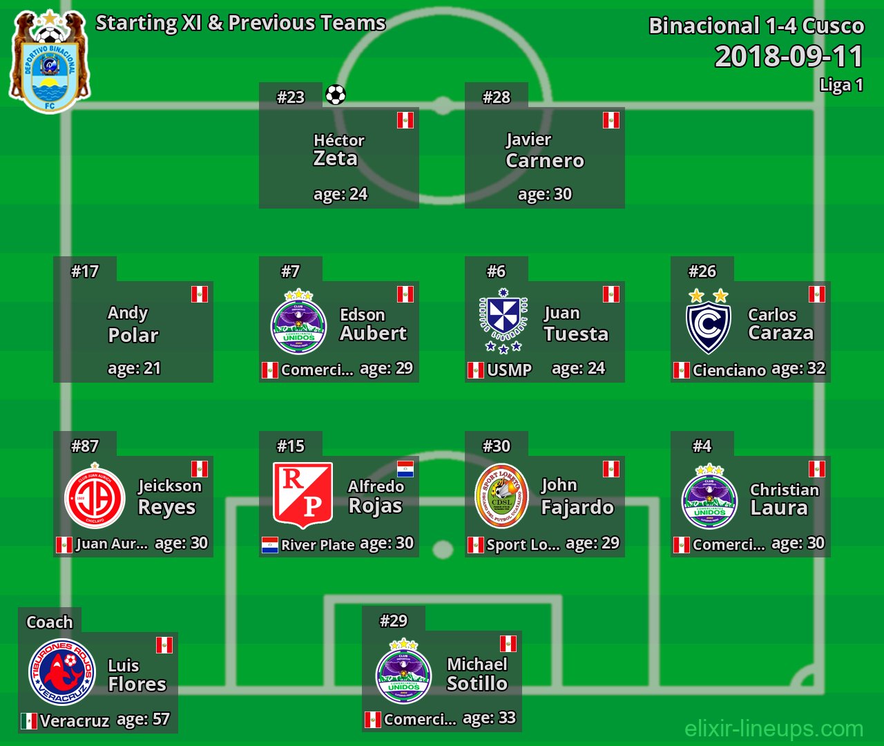 Binacional Starting XI & Previous Teams 2018-09-11