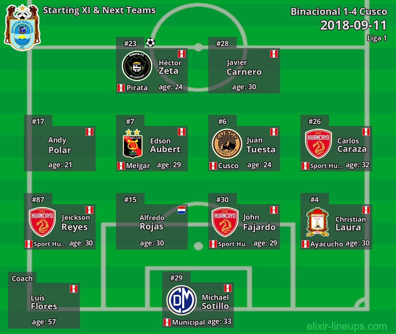 Binacional Starting XI & Next Teams 2018-09-11