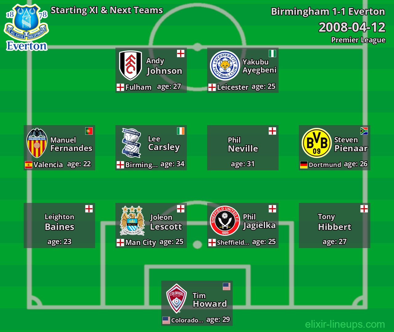 Everton Starting XI & Next Teams 2008-04-12