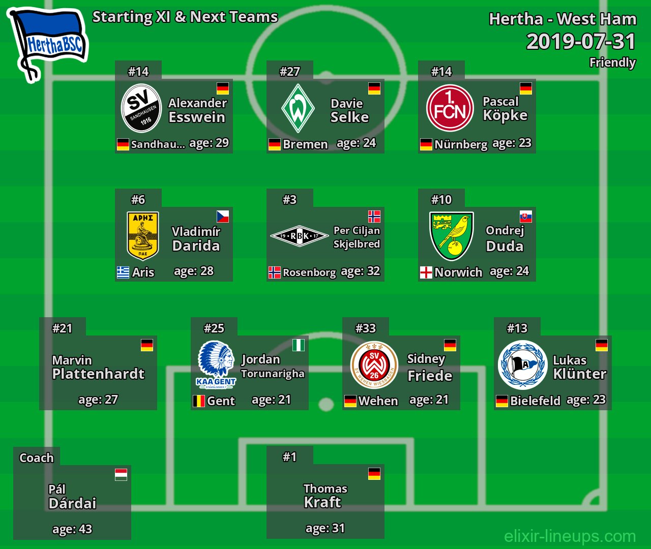 Hertha Starting XI & Next Teams 2019-07-31
