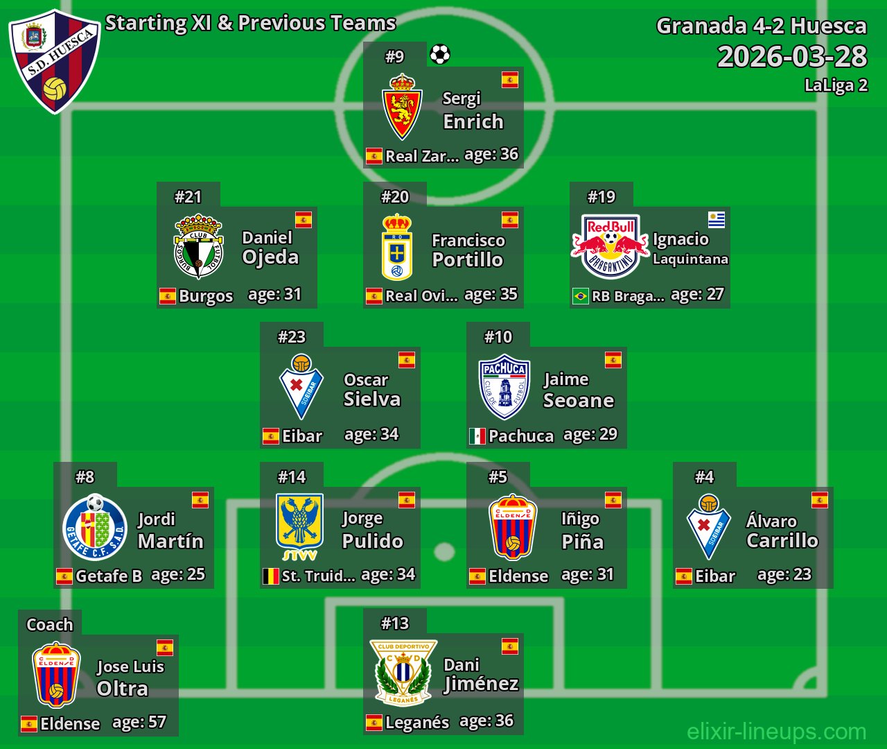 Huesca Starting XI & Previous Teams 2026-03-28