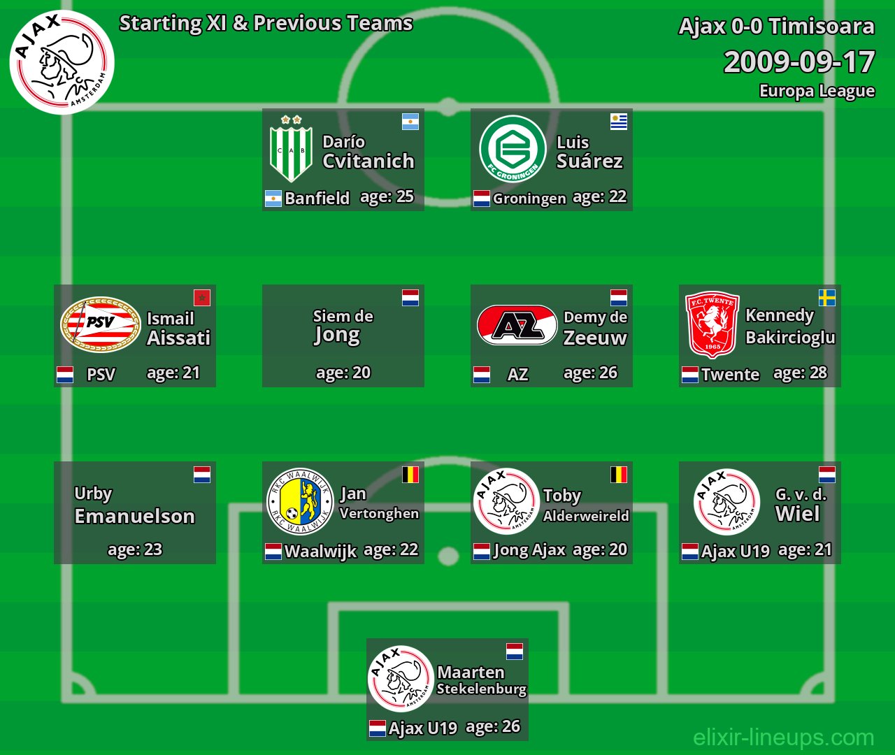 Ajax Starting XI & Previous Teams 2009-09-17