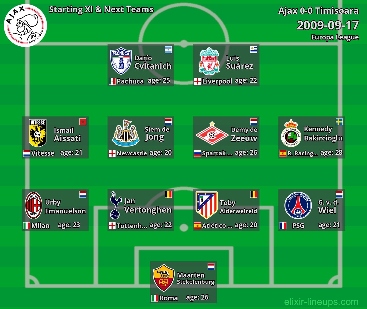 Ajax Starting XI & Next Teams 2009-09-17