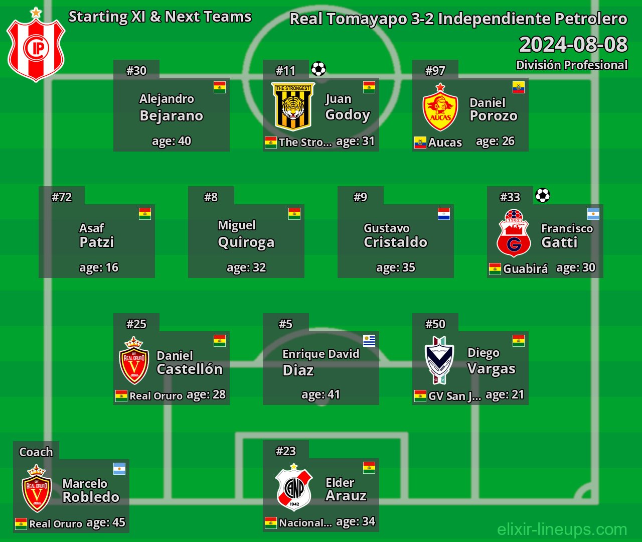 Independiente Petrolero Starting XI & Next Teams 2024-08-08