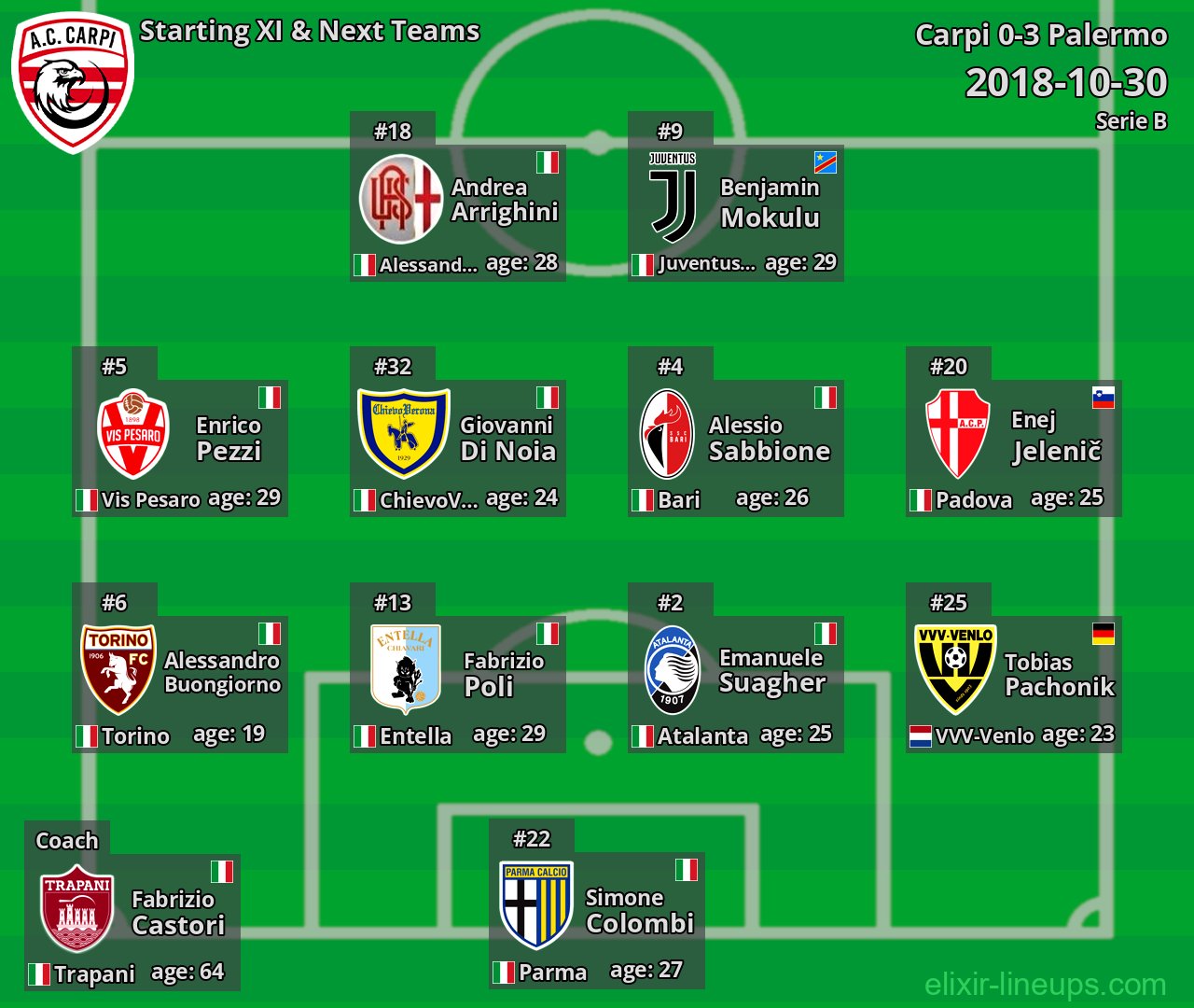 Carpi Starting XI & Next Teams 2018-10-30