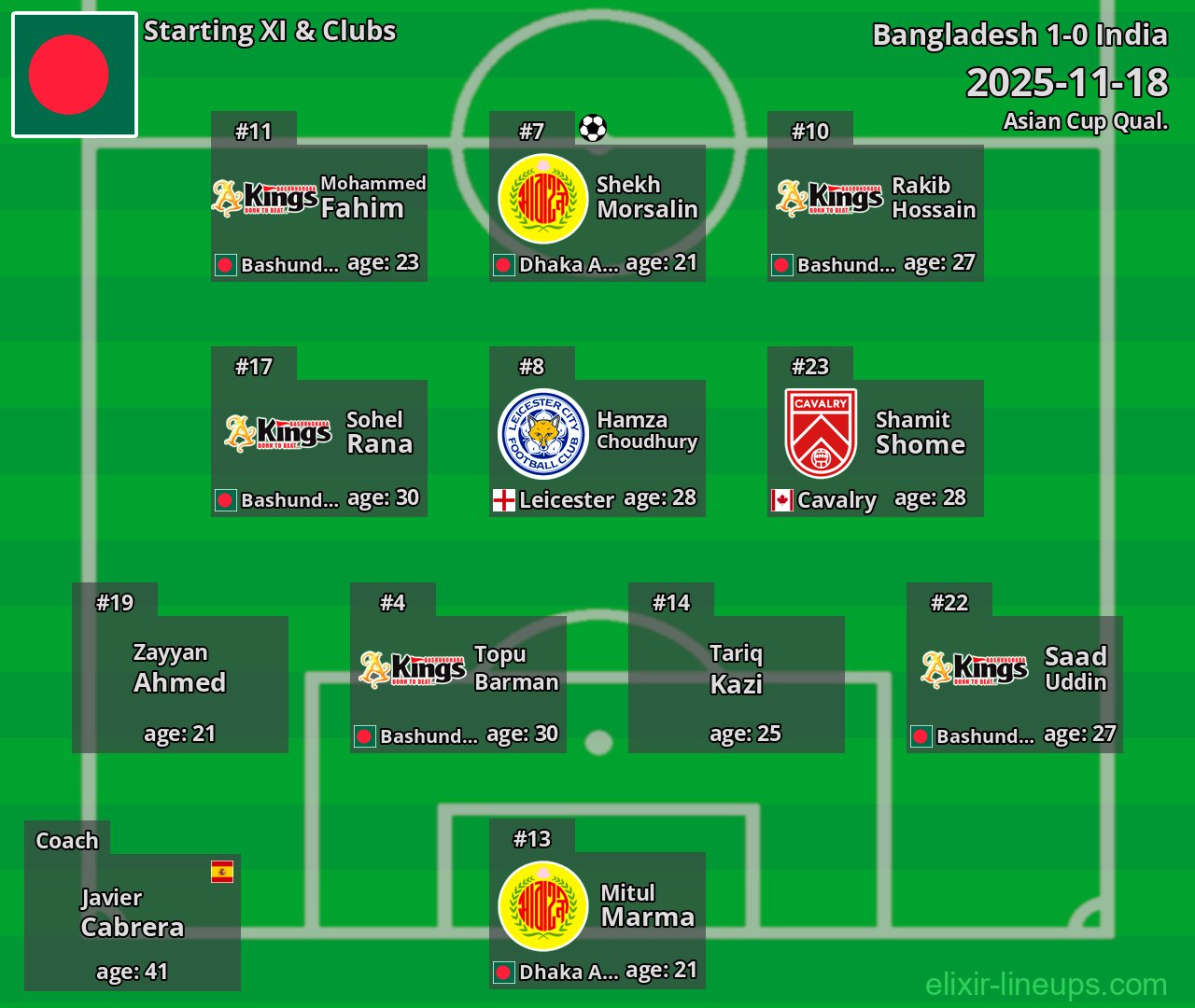 Bangladesh Starting XI 2025-11-18