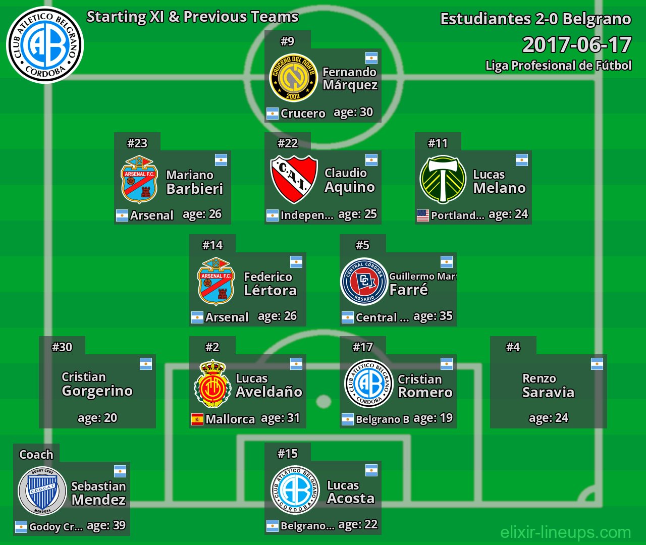 Belgrano Starting XI & Previous Teams 2017-06-17