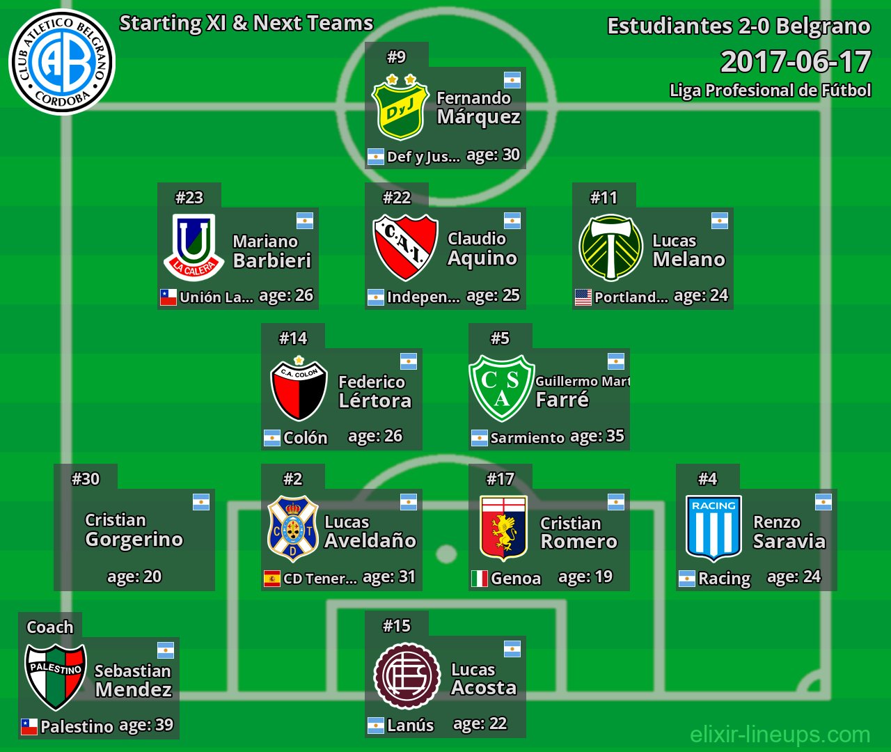 Belgrano Starting XI & Next Teams 2017-06-17