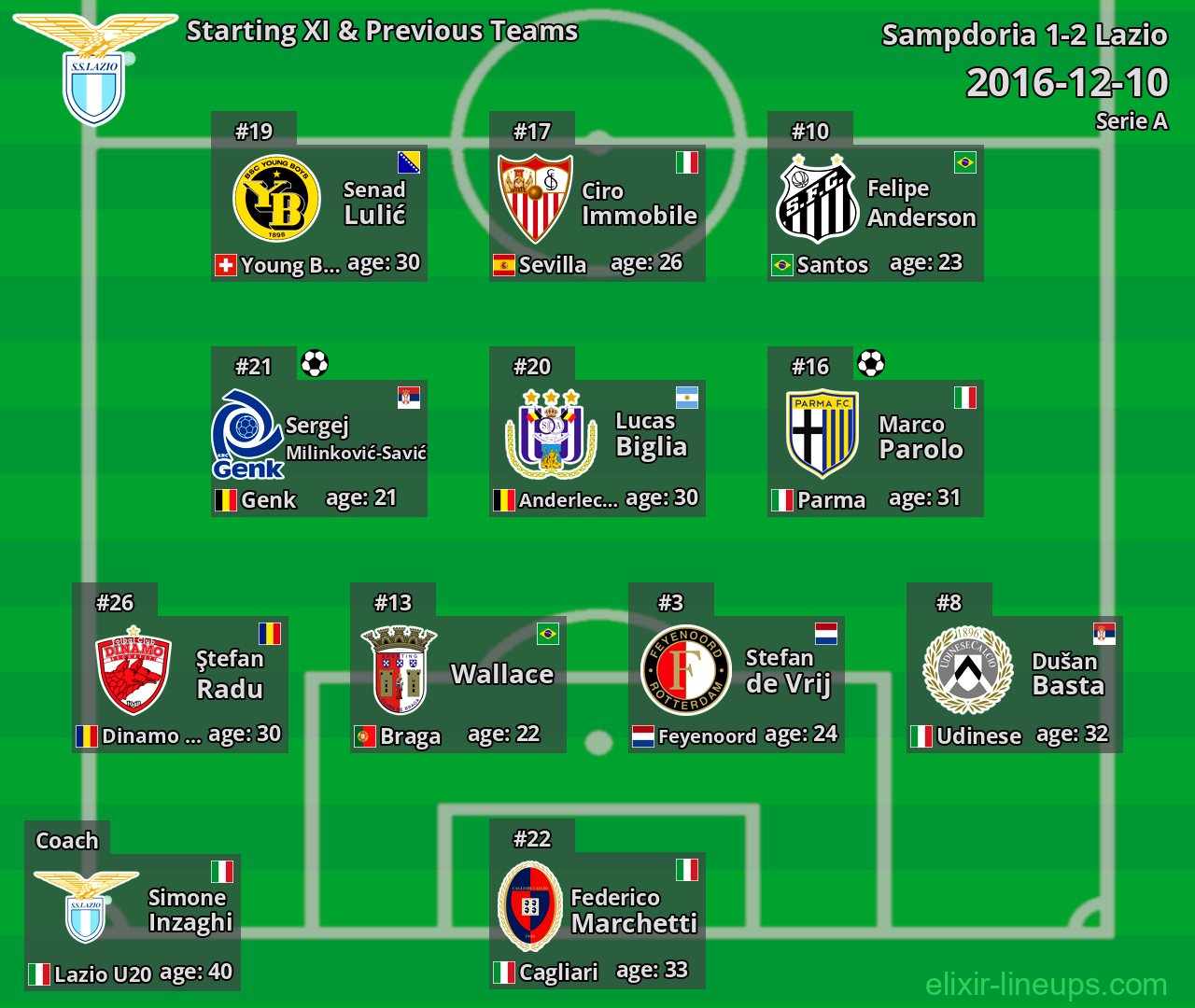 Lazio Starting XI & Previous Teams 2016-12-10