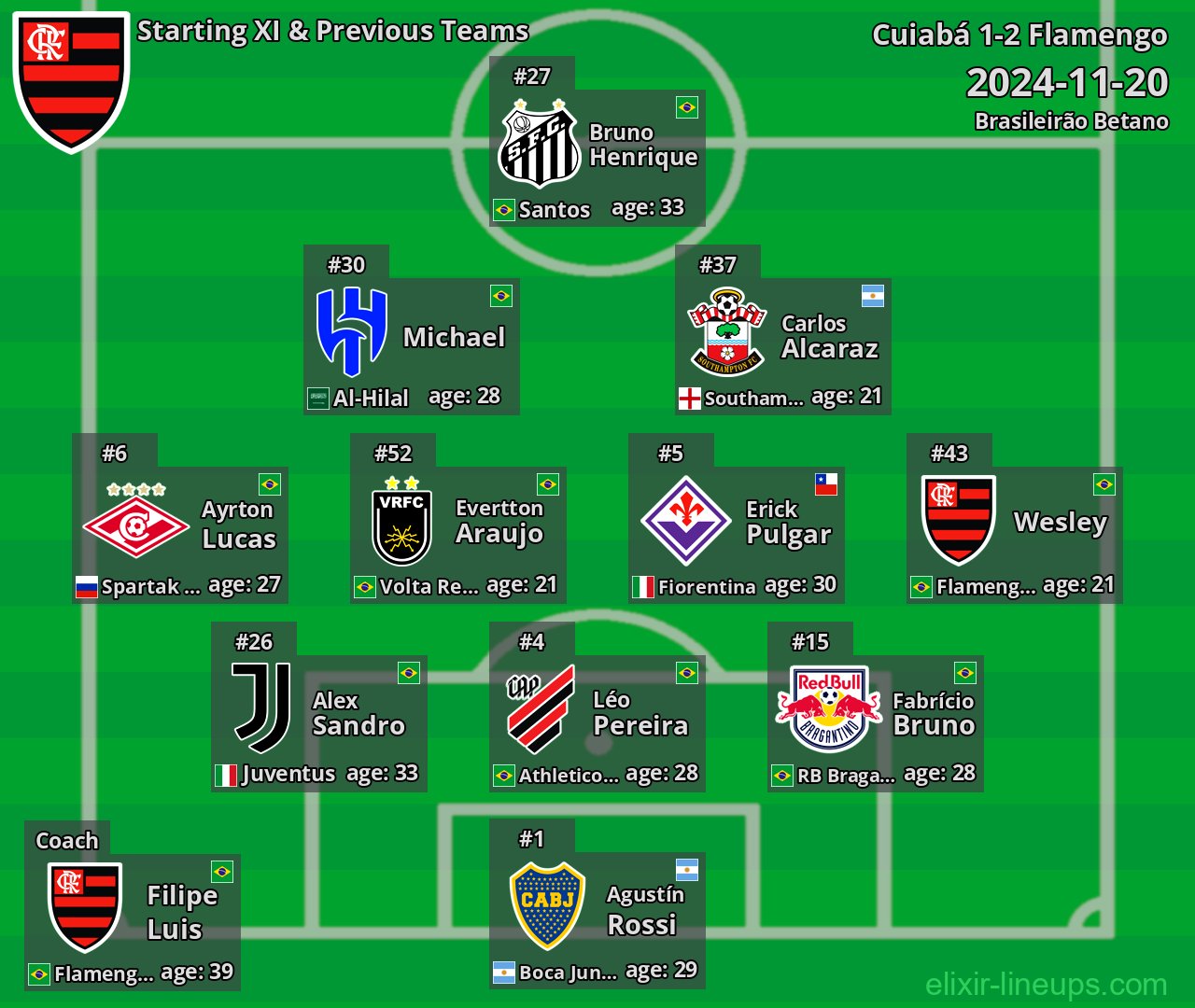 Flamengo Starting XI & Previous Teams 2024-11-20
