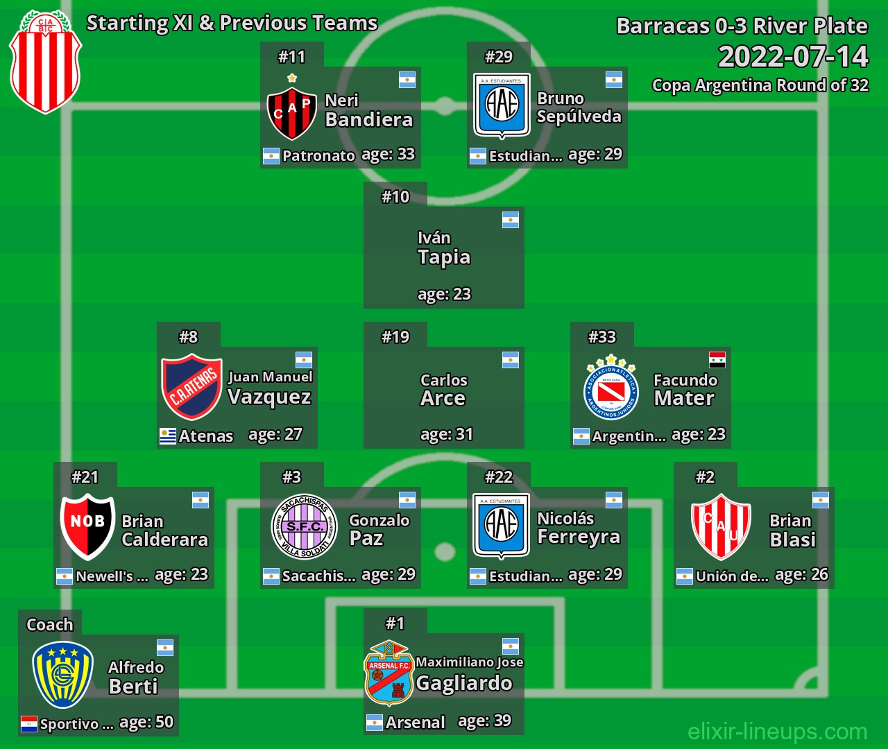 Barracas Starting XI & Previous Teams 2022-07-14