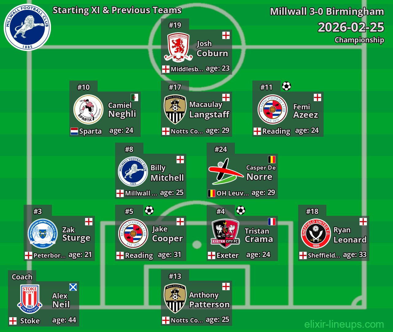 Millwall Starting XI & Previous Teams 2026-02-25