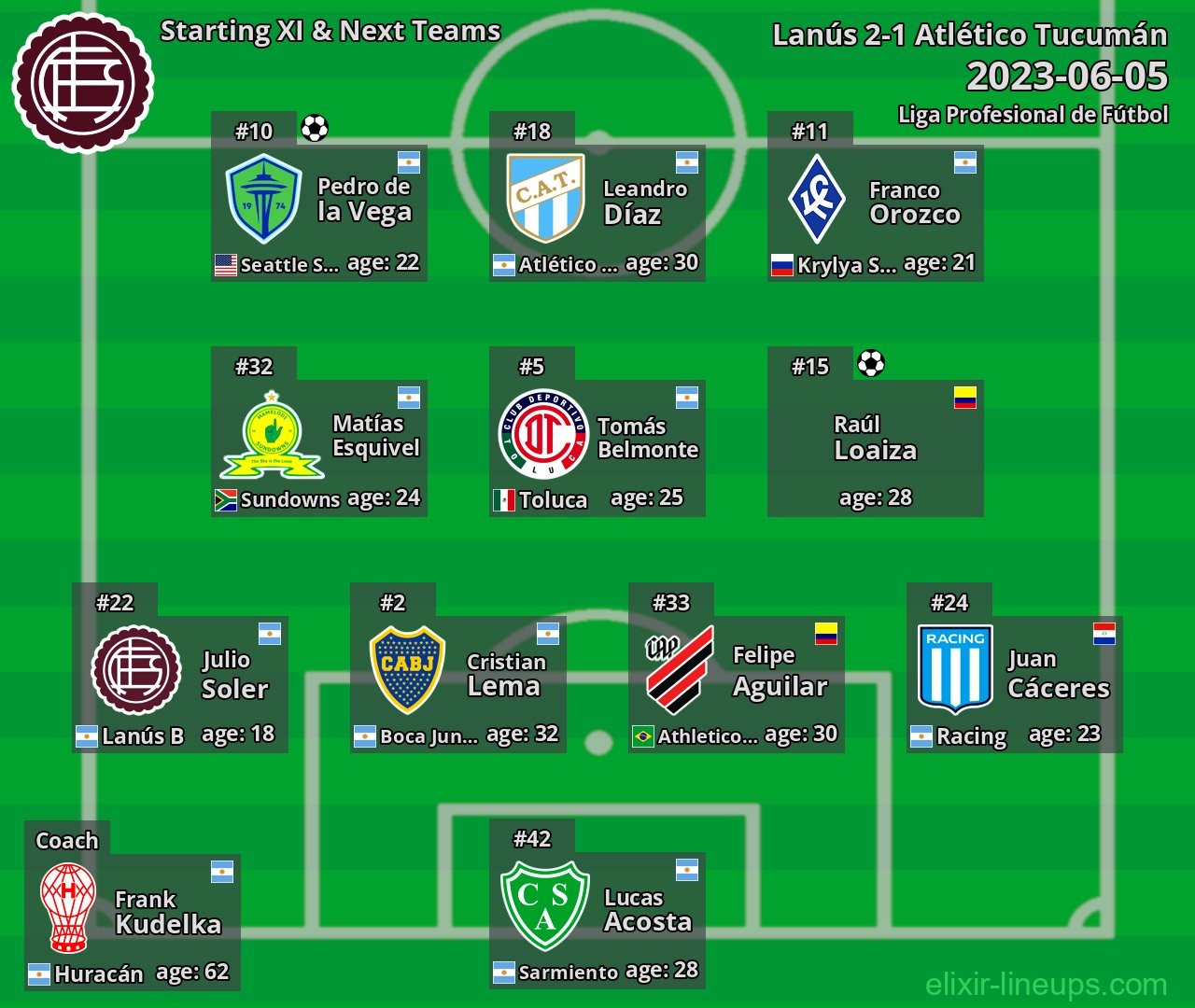 Lanús Starting XI & Next Teams 2023-06-05
