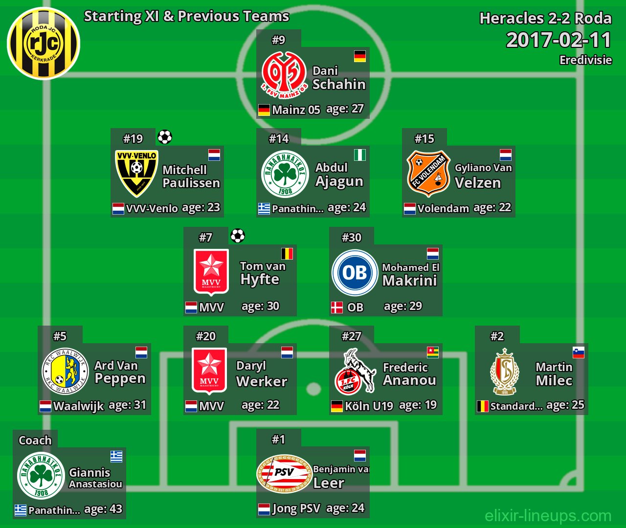 Roda Starting XI & Previous Teams 2017-02-11