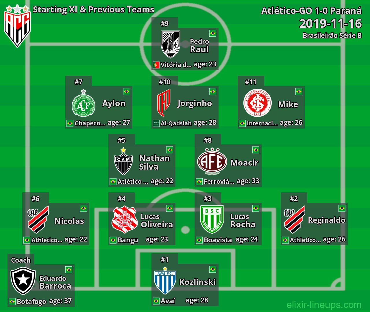 Atlético-GO Starting XI & Previous Teams 2019-11-16