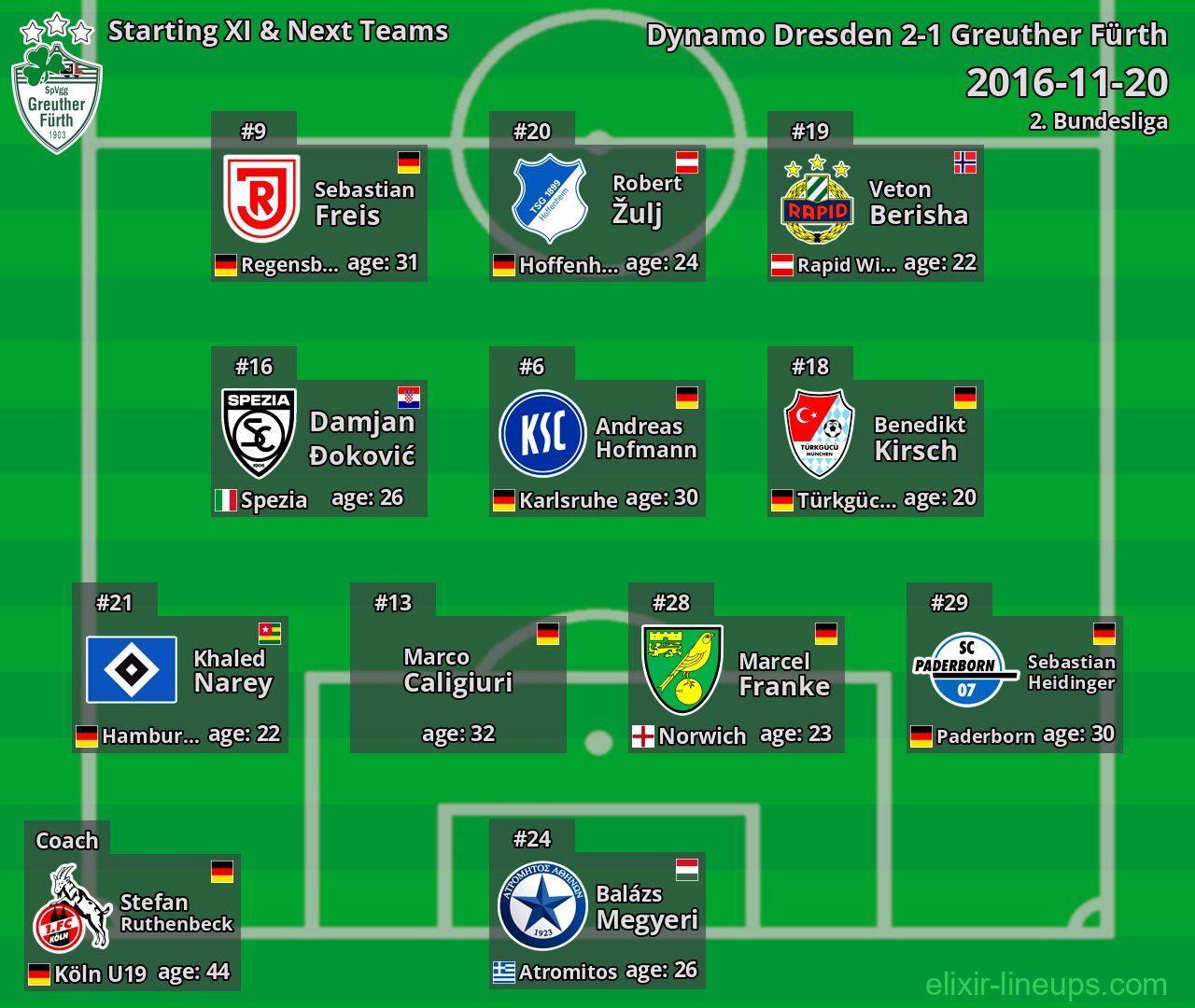 Greuther Fürth Starting XI & Next Teams 2016-11-20