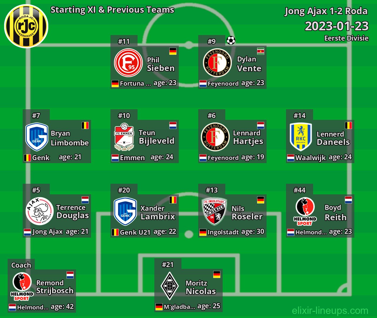 Roda Starting XI & Previous Teams 2023-01-23