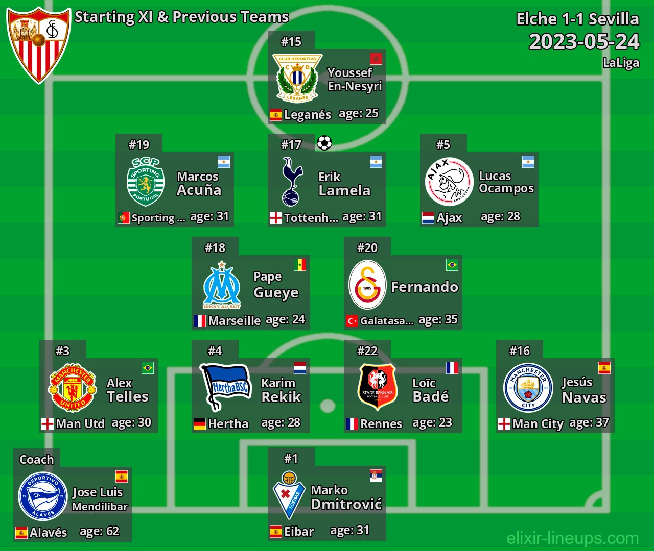 Sevilla Starting XI & Previous Teams 2023-05-24