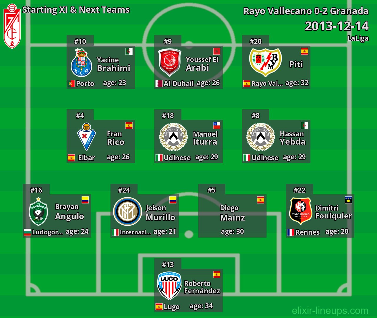 Granada Starting XI & Next Teams 2013-12-14