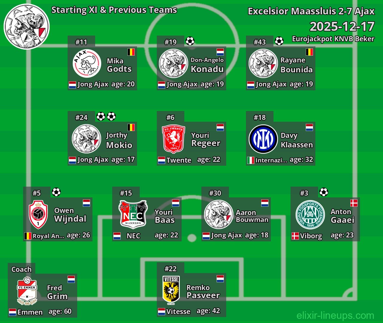 Ajax Starting XI & Previous Teams 2025-12-17