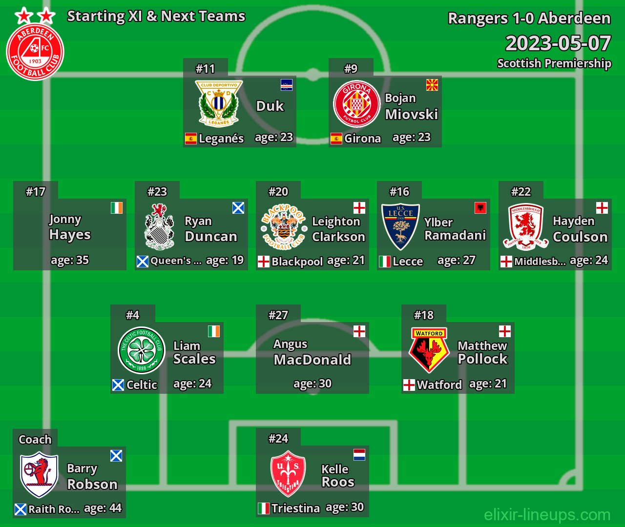 Aberdeen Starting XI & Next Teams 2023-05-07