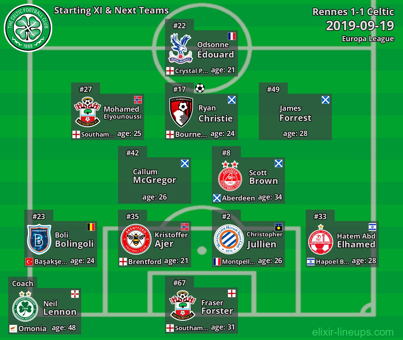 Celtic Starting XI & Next Teams 2019-09-19