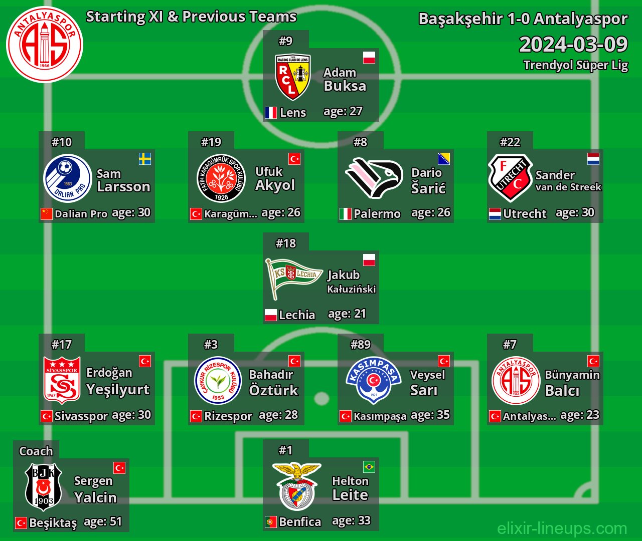 Antalyaspor Starting XI & Previous Teams 2024-03-09