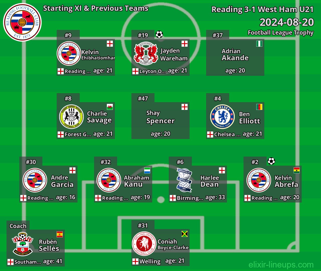 Reading Starting XI & Previous Teams 2024-08-20