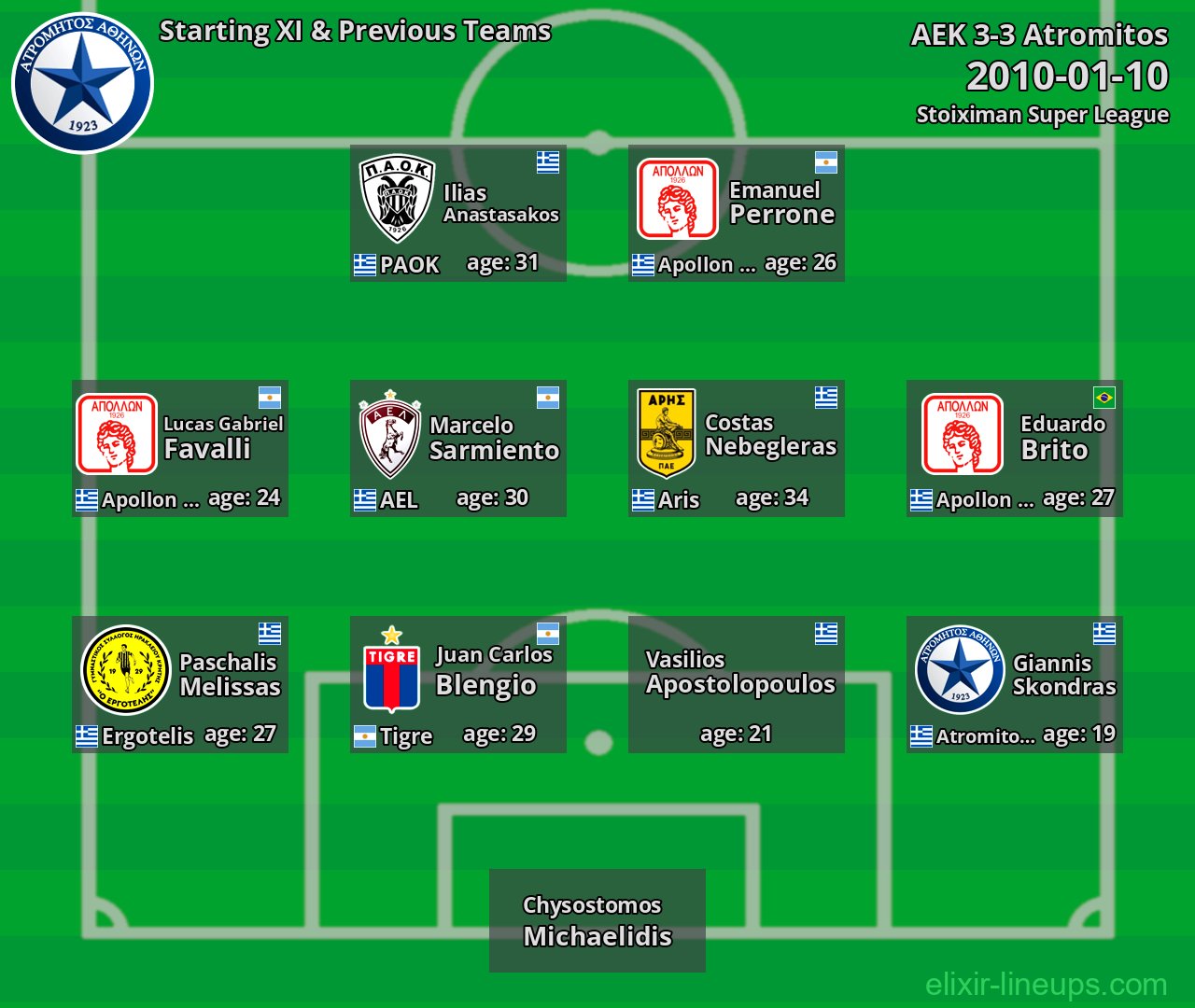 Atromitos Starting XI & Previous Teams 2010-01-10