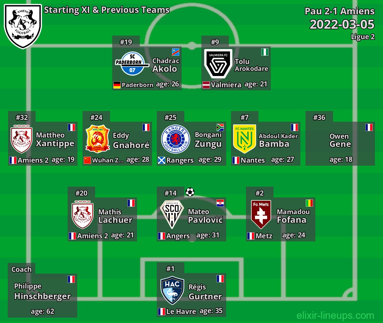 Amiens Starting XI & Previous Teams 2022-03-05