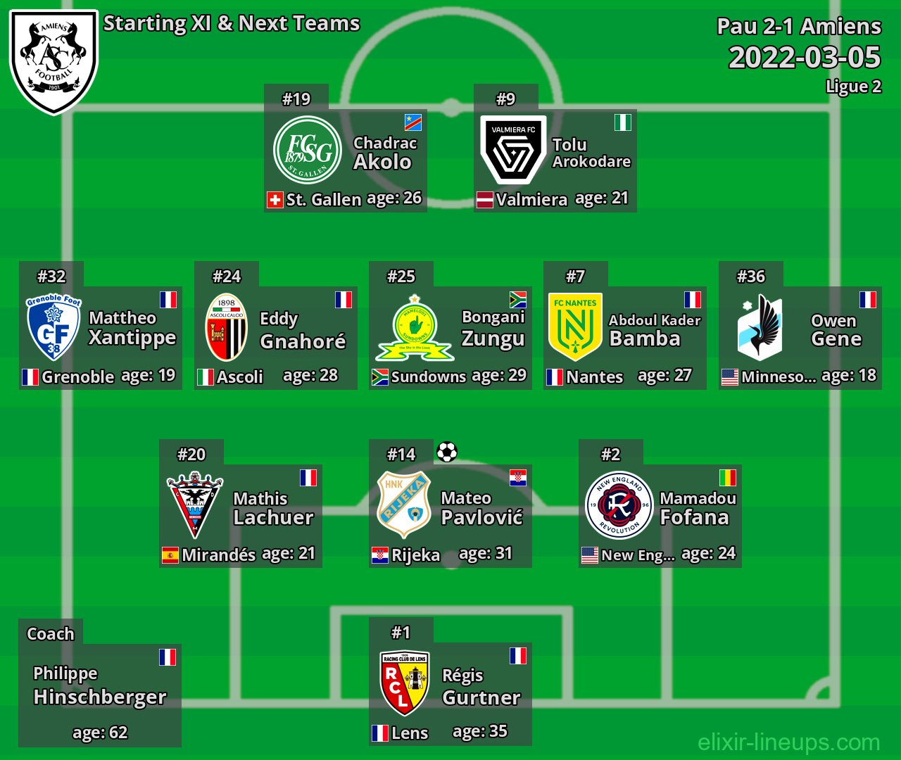 Amiens Starting XI & Next Teams 2022-03-05