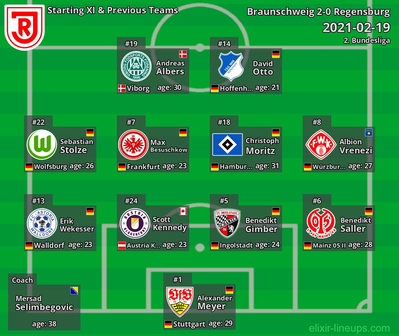 Regensburg Starting XI & Previous Teams 2021-02-19