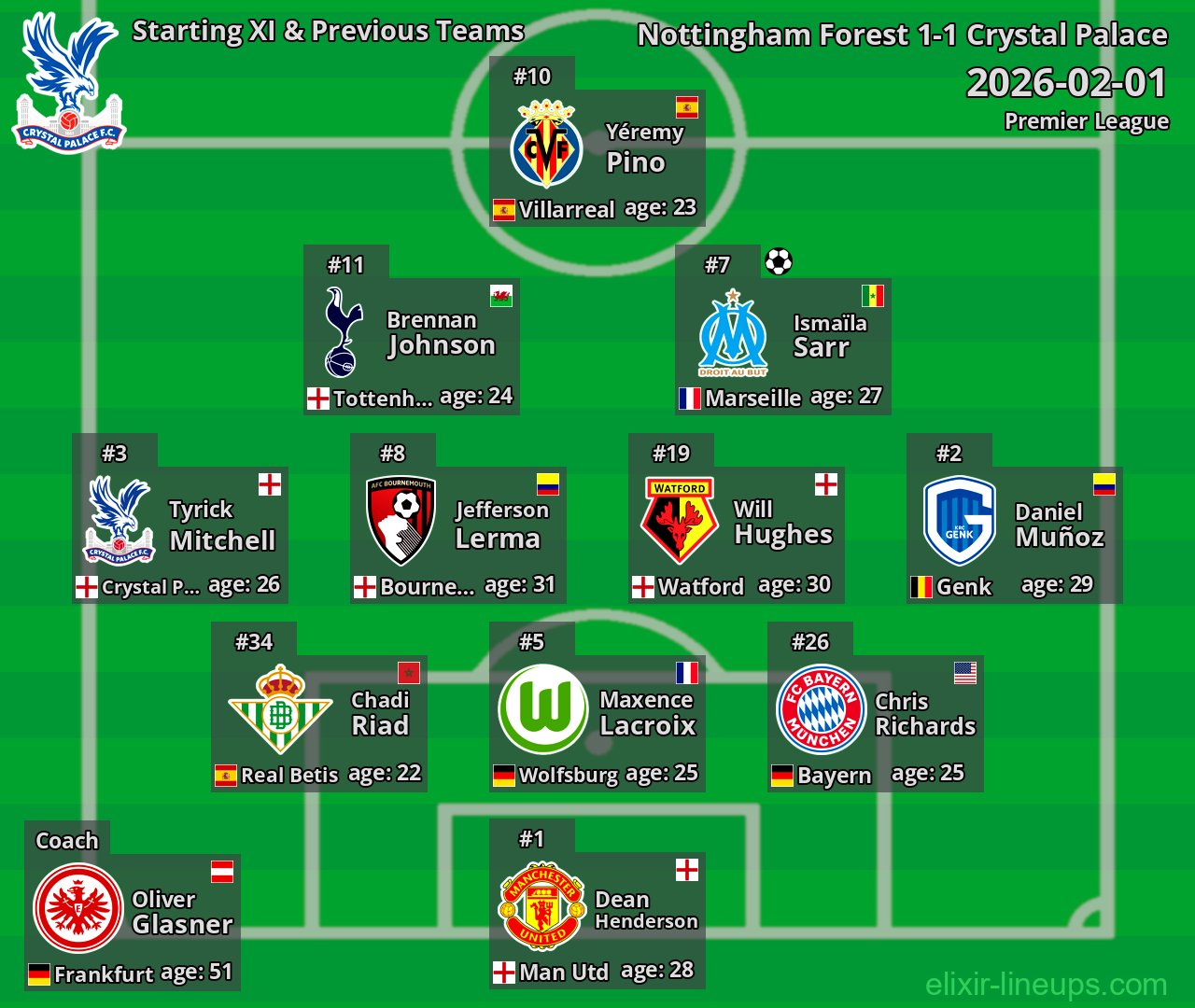 Crystal Palace Starting XI & Previous Teams 2026-02-01