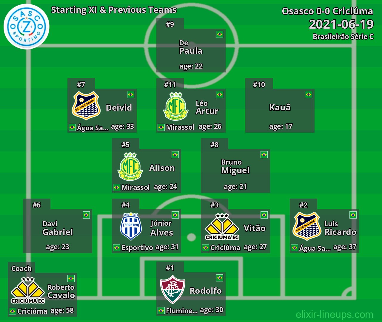 Oeste Starting XI & Previous Teams 2021-06-19