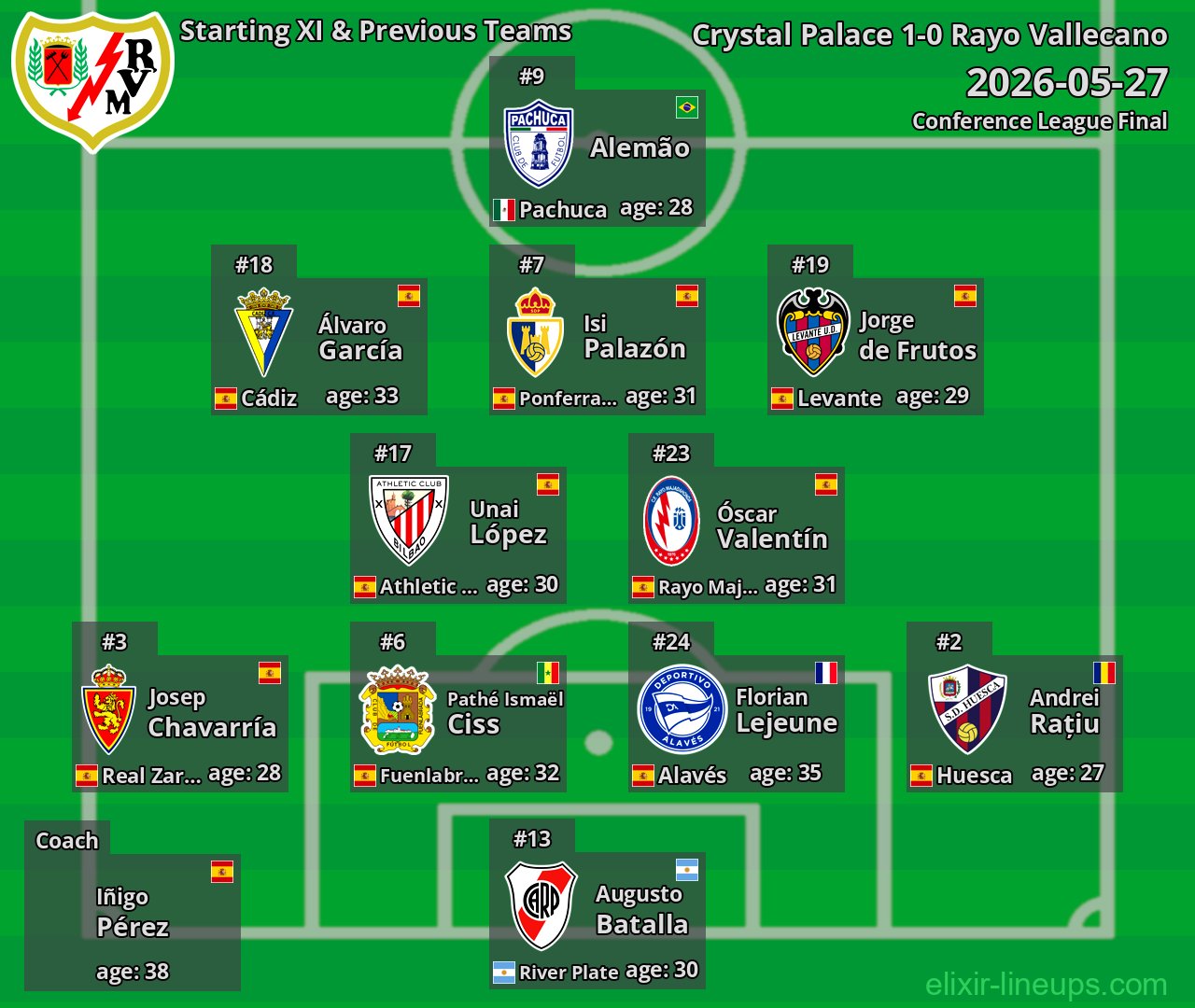 Rayo Vallecano Starting XI & Previous Teams 2026-05-27