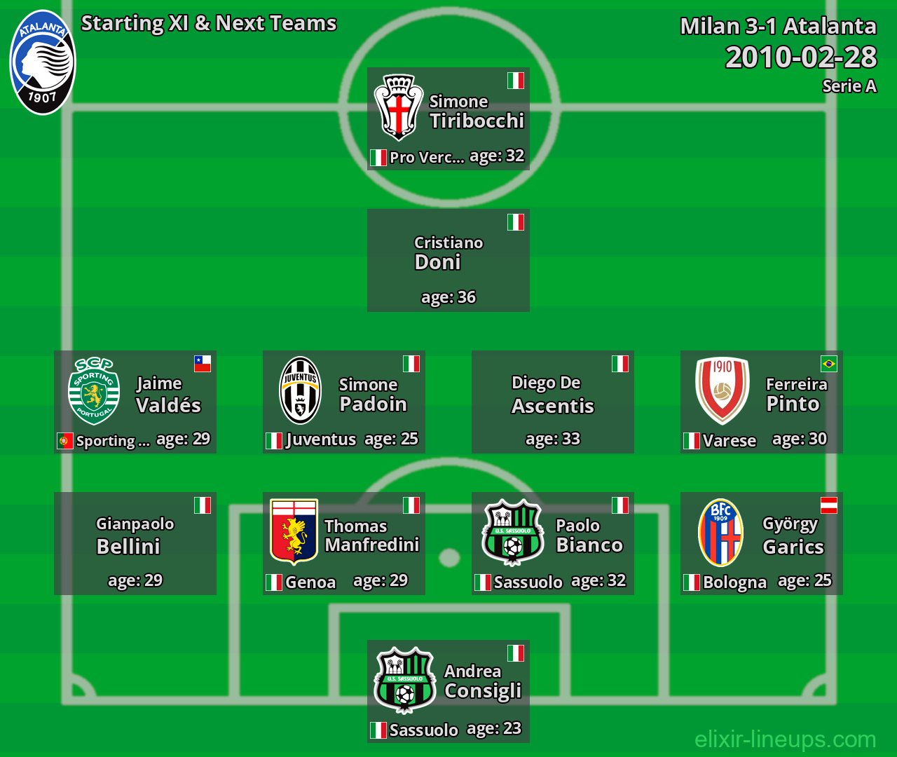 Atalanta Starting XI & Next Teams 2010-02-28