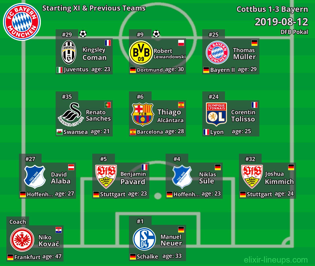 Bayern Starting XI & Previous Teams 2019-08-12
